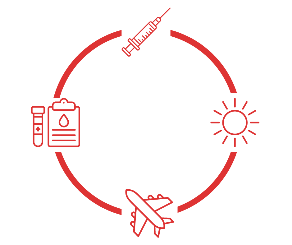 Complete the circle infographic for post travel tests